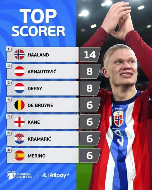 魔笛世界杯参赛次数比梅罗少一届，因克罗地亚缺席2010（克罗地亚无缘2010，魔笛世界杯出场数少于梅罗一届）