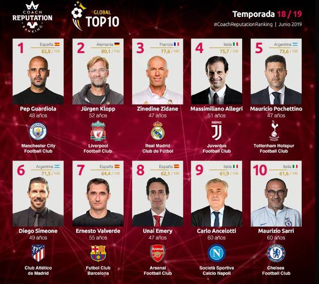 罗马诺：J罗将离开莱昂，2026年他将再度成为自由球员